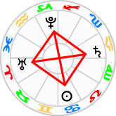 Cardinal Grand Cross with the Sun Cardinal Grand Cross with the Sun