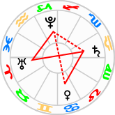 What's left of the Cardinal Grand Cross