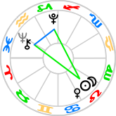 Yod aspect pattern at the New Moon in Leo