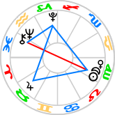 Grand Trine (almost a Kite) aspect pattern