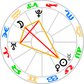 Quadriform at the Full Moon in Aquarius