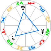 Grand Trine in Earth at the Full Moon in Pisces