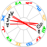 Multiple Oppositions at the Full Moon in Pisces