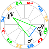 Yod aspect pattern at the Full Moon
