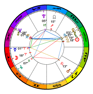 Full Moon in Aries chart
