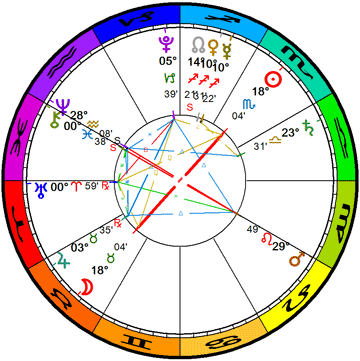 Full Moon in Taurus
