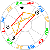 Aspect pattern