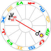 Mars conjunct Regulus, opposite Chiron and Neptune