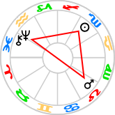 T-square aspect pattern