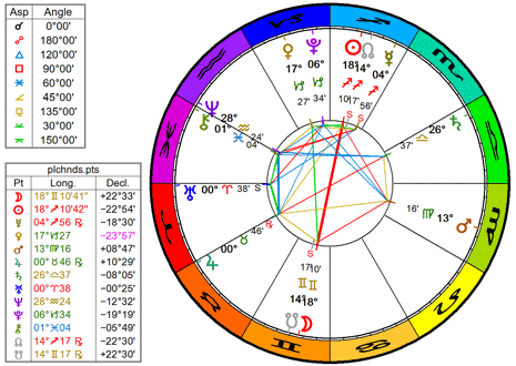 Lunar Eclipse ~ Full Moon in Gemini