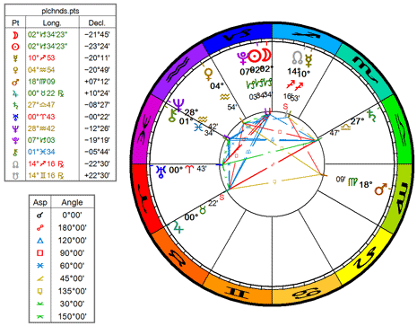 New Moon in Capricorn