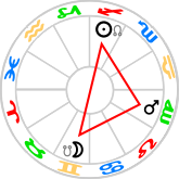 T-square aspect patter
