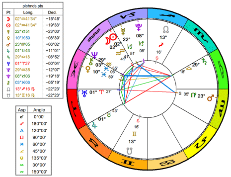 New Moon in Aquarius