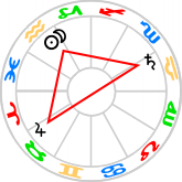 T-square: New Moon square Saturn and Jupiter