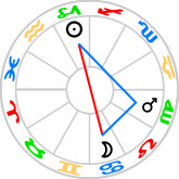Wedge aspect pattern