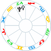 Venus cnj Pluto in Capricorn