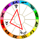 Cardinal T-square aspect pattern