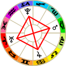 Cardinal T-square aspect pattern