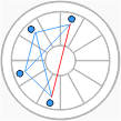 Cradle aspect pattern