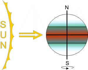 Equinox when the Sun's rays are directly over the equator