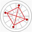 Aspect configuration - Grand Cross