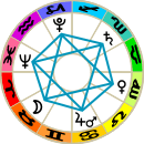 Grand Sextile aspect pattern