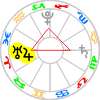 Jupiter-Uranus conjunction
