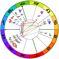 Natal chart of Oprah Winfrey