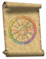 Astrology Reports