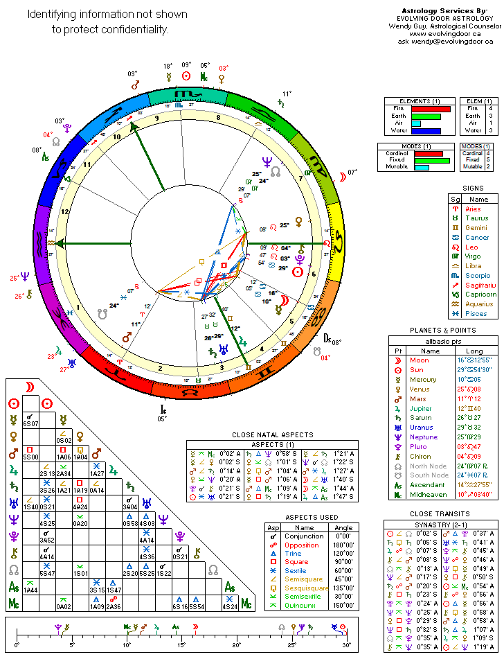 Sample Natal Chart for Written Consultation