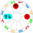 At the Cardinal Crossroads: Jupiter-Uranus versus Saturn-Pluto