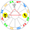 Saturn-Uranus opposition