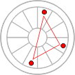 T-Square aspect configuration