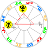 Uranus-Pluto square