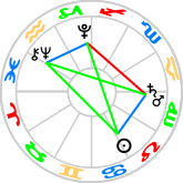 Double Yod Key aspect pattern
