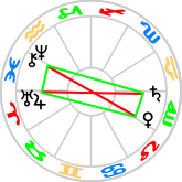 Irritation Rectangle aspect pattern